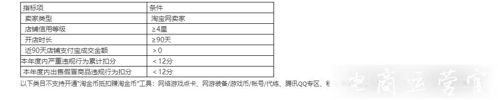 淘金幣智能投放工具-賣家營銷引流利器！